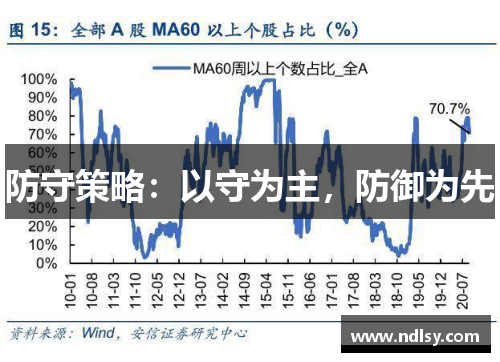 防守策略：以守为主，防御为先