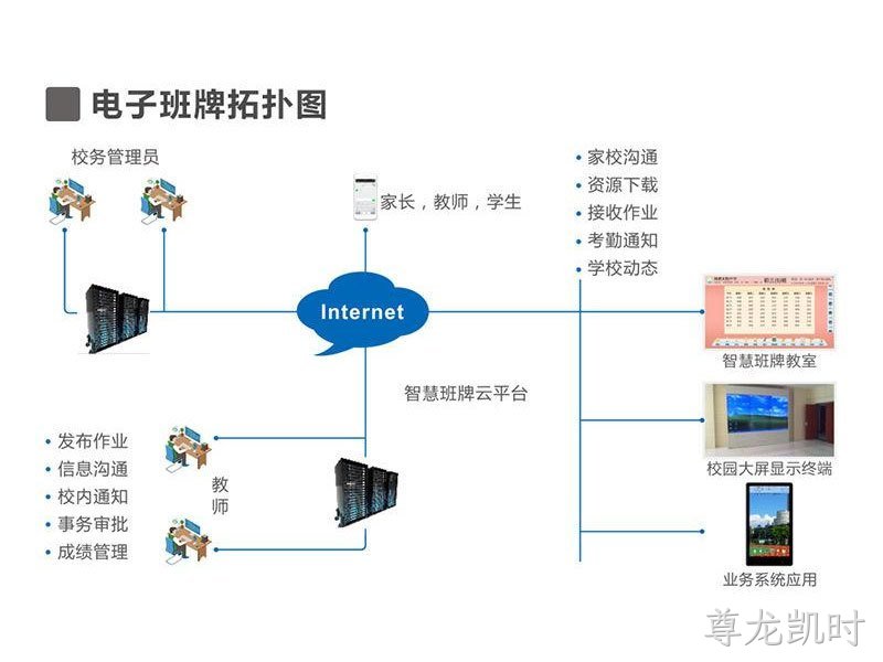 AI电子班牌系统