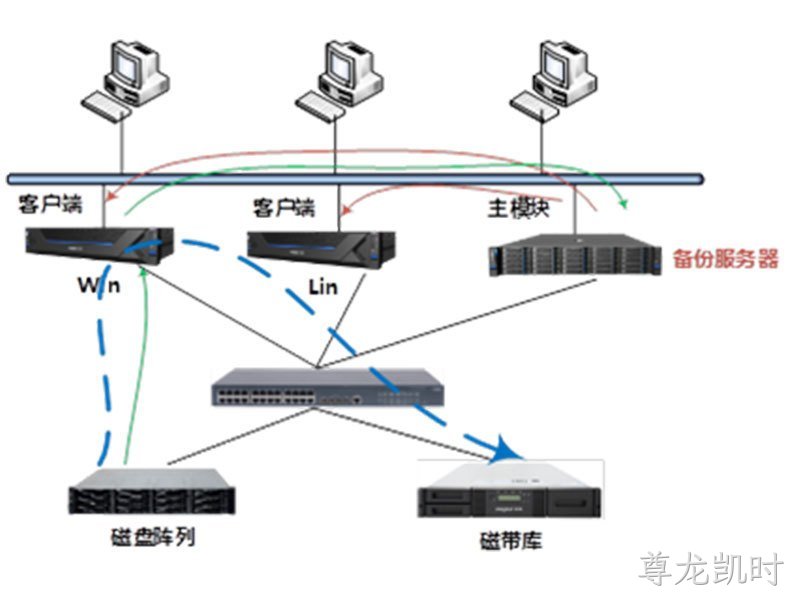 中小企业数据备份解决方案