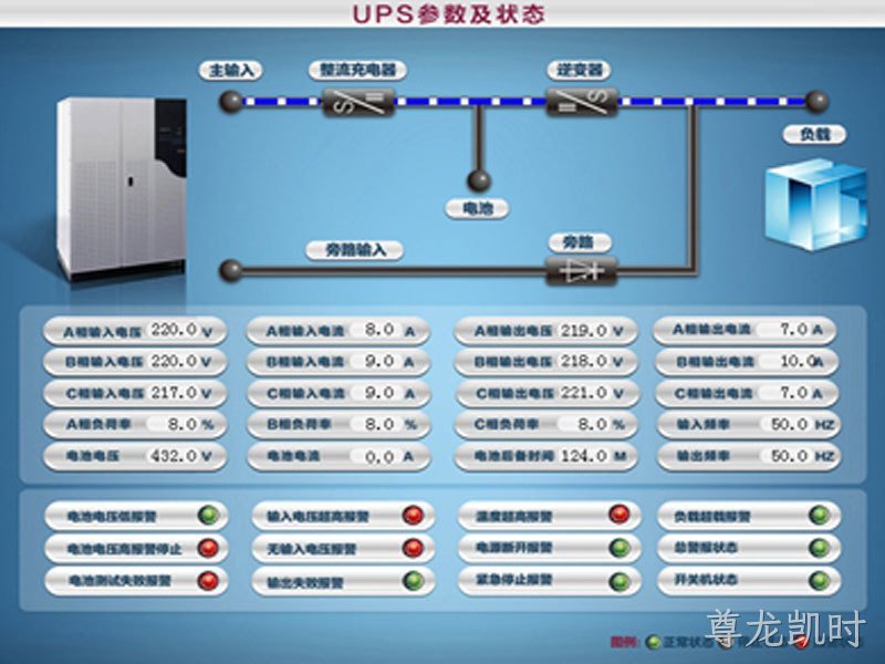 UPS参数及状态监测